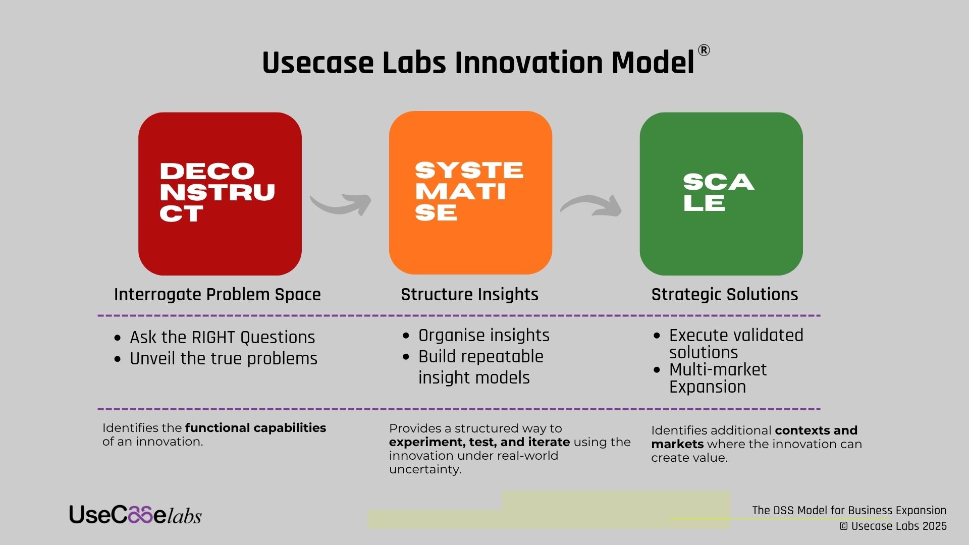 framework diagram bfbrg7lc